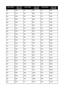 Tyre Load Ratings/Index Explained - tyreconnect Blog Article