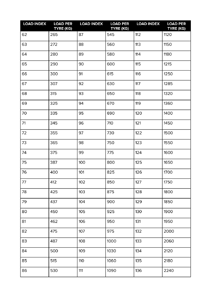 Tyre Load Index & Speed Rating Explained